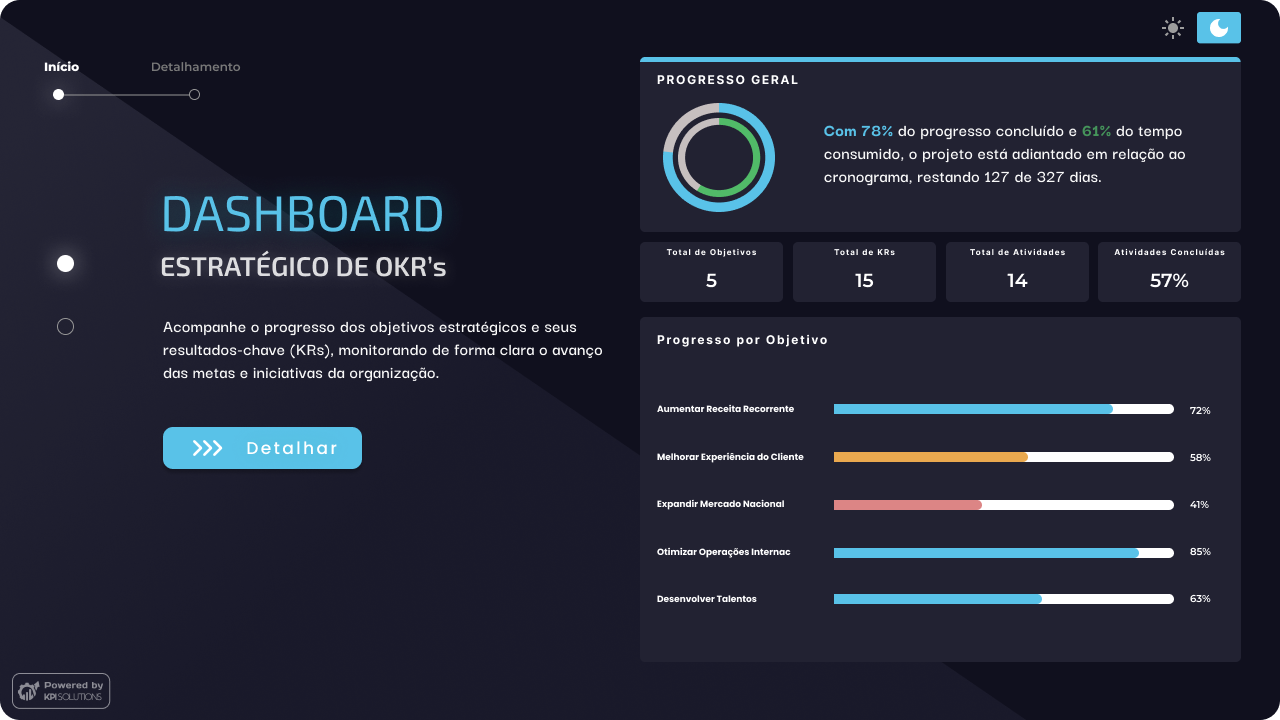 Dashboard de OKR